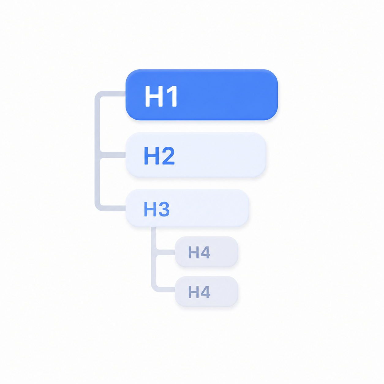 Heading Structure Checker